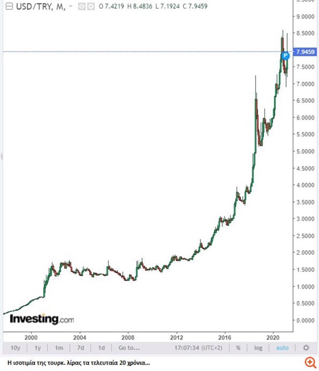 Η Χούντα του "Κούλη"...