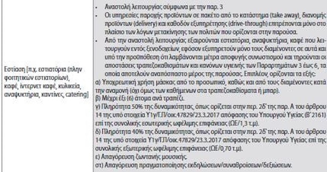 ΚΥΑ ξενοδοχεία