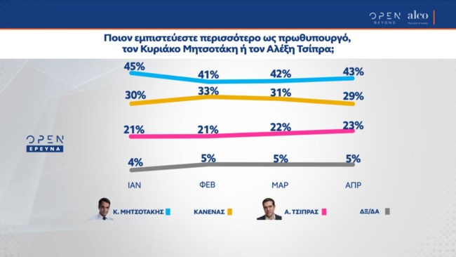 δημοσκοπηση πρωθυπουργος