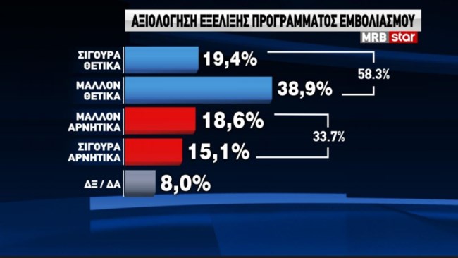 δημοσκοπηση