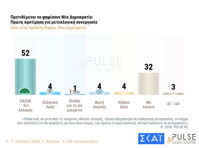 νδ συνεργασια