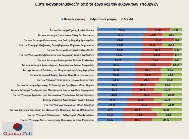 διμοσκο