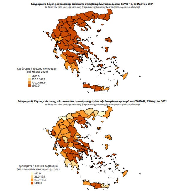 Κορονοϊός: "Εφιάλτης" με 2.702 νέα κρούσματα σήμερα - 40 θάνατοι και 431 διασωληνωμένοι