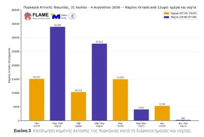 φωτια αττικη μετεο