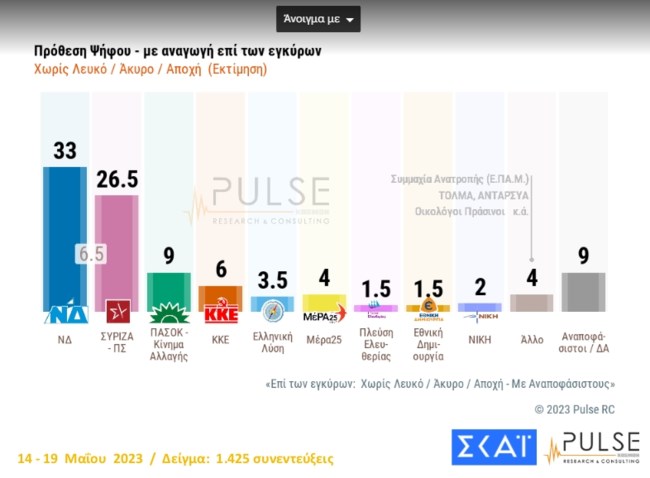 προθεση αναγωγης