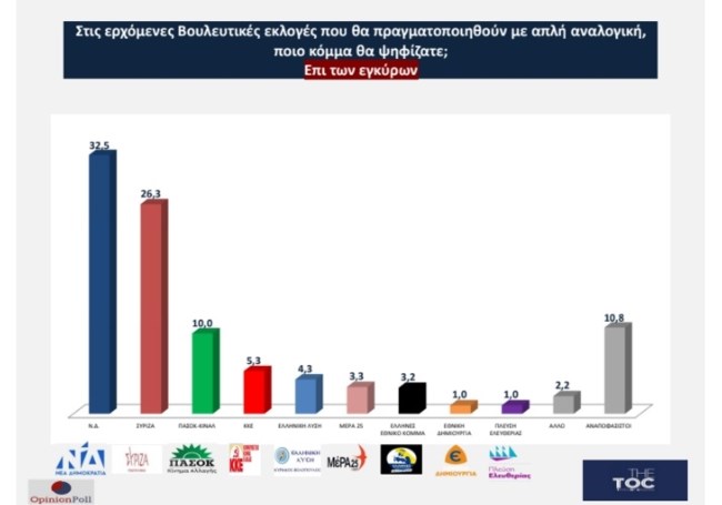 ΔΗΜΟΣΚΟΠΗΣΗ