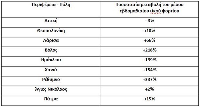 λύματα1
