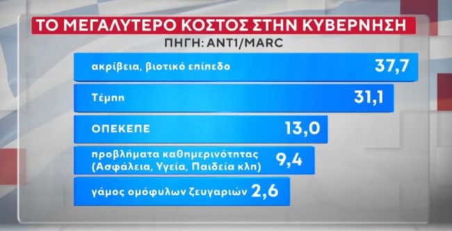 ΔΗΜΟΣΚΟΠΗΣΗ MARC