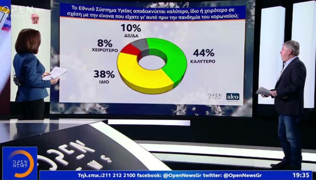 δημοσκοπηση