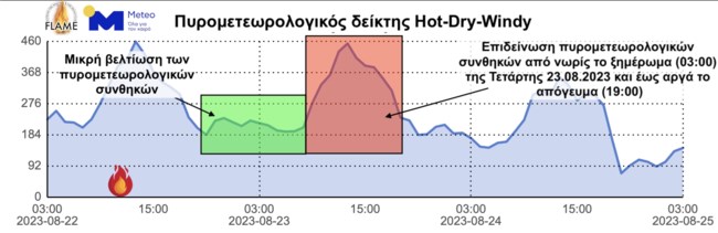 Meteo: Πώς θα κινηθεί η φωτιά στην Πάρνηθα τις επόμενες ώρες - Γιατί χαρακτηρίζεται "οπισθοδρομούσα"