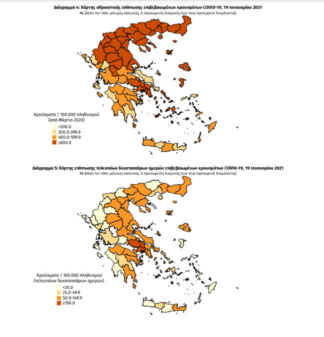 Κορονοϊός: 566 νέα κρούσματα σήμερα - 30 θάνατοι και 320 διασωληνωμένοι