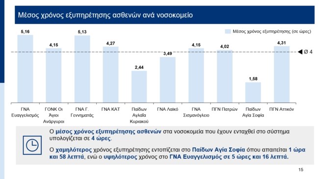 ΗΛΕΚΤΡΟΝΙΚΟ ΒΡΑΧΙΟΛΑΚΙ