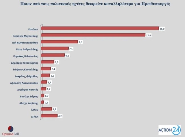 ΚΑΤΑΛΛΗΛΟΤΕΡΟΣ