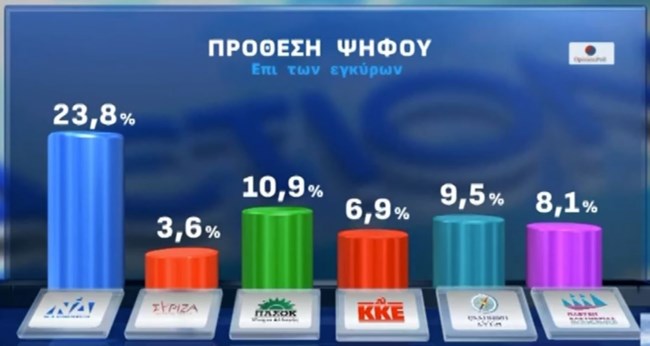 ΔΗΜΟΣΚΟΠΗΣΗ OPINION POLL
