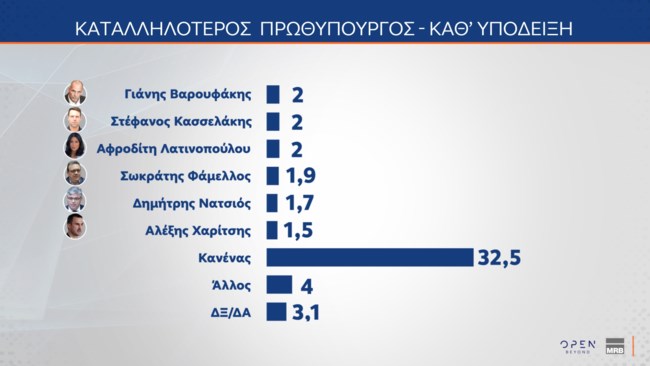 καταλληλοτερος 2