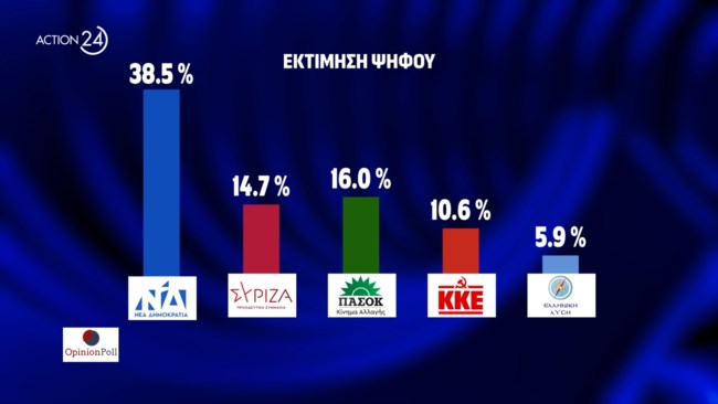 Δημοσκόπηση Opinion Poll