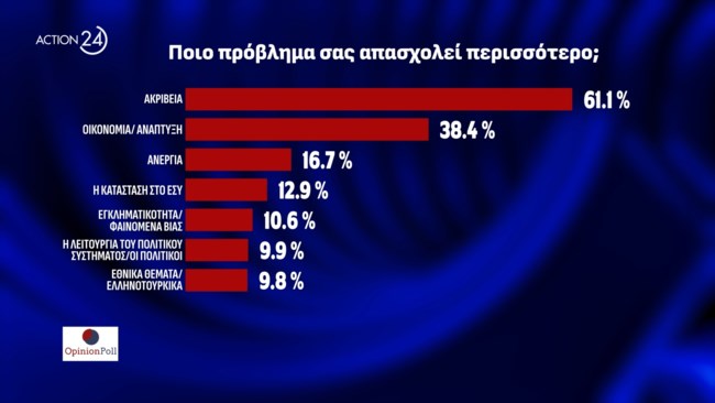 Δημοσκόπηση Opinion Poll