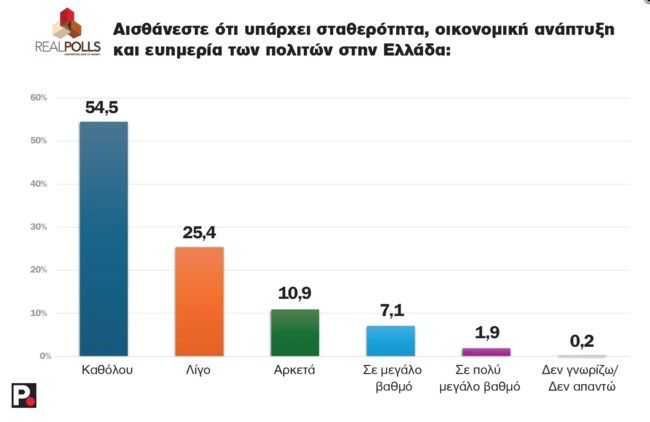 REAL POLLS 3