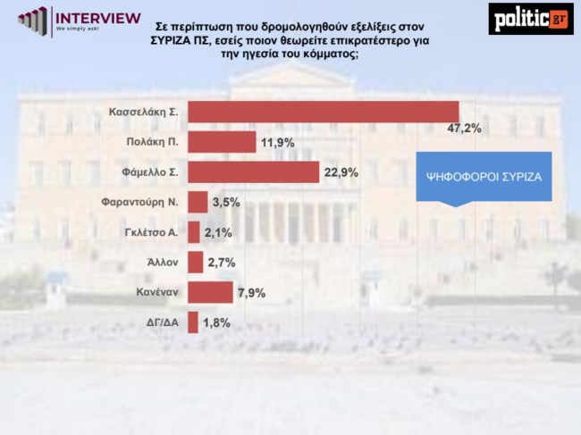 ΔΗΜΟΣΚΟΠΗΣΗ INTERVIEW