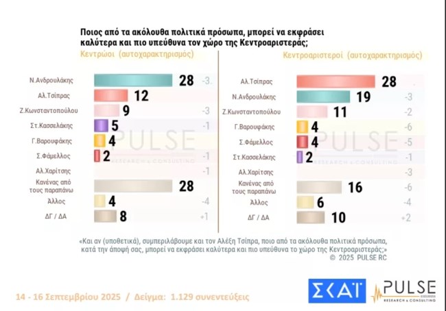 Δημοσκόπηση Pulse4