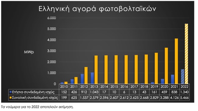 ΕΝΕΡΓΕΙΑΚΗ ΑΓΟΡΑ