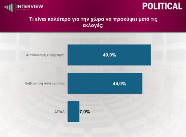 ΔΗΜΟΣΚΟΠΗΣΗ INTERVIEW