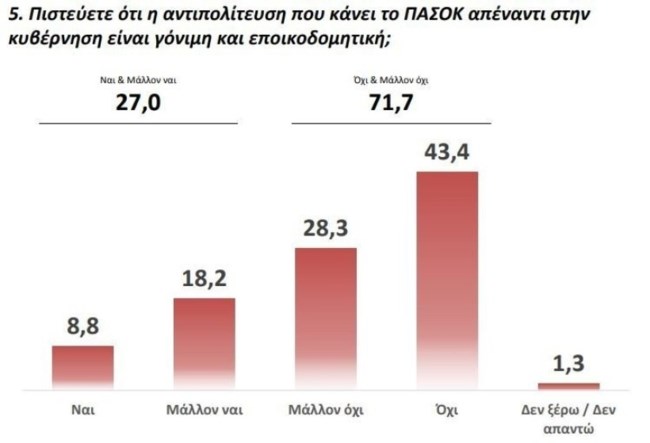 ΔΗΜΟΣΚΟΠΗΣΗ FLASH