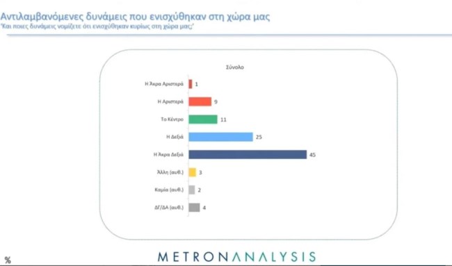 μετρον