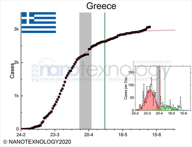 Χάρτης 2