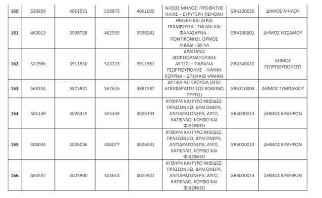 Απάτητες Παραλίες