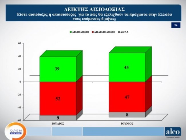 Δημοσκόπηση ALCO