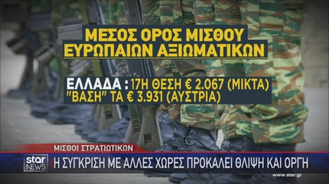 Στην 17η θέση μισθολογικά οι Έλληνες Αξιωματικοί του Στρατού στην Ευρώπη