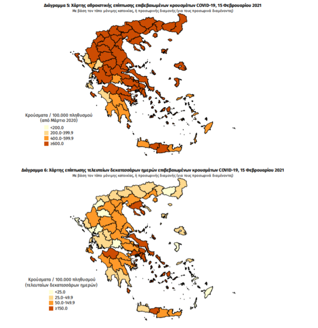 Κορονοϊός: 698 νέα κρούσματα σήμερα - 26 θάνατοι και 299 διασωληνωμένοι