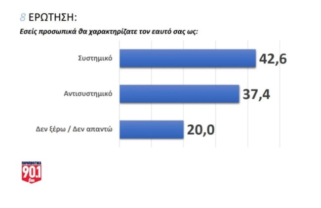 ΔΗΜΟΣΚΟΠΗΣΗ 8