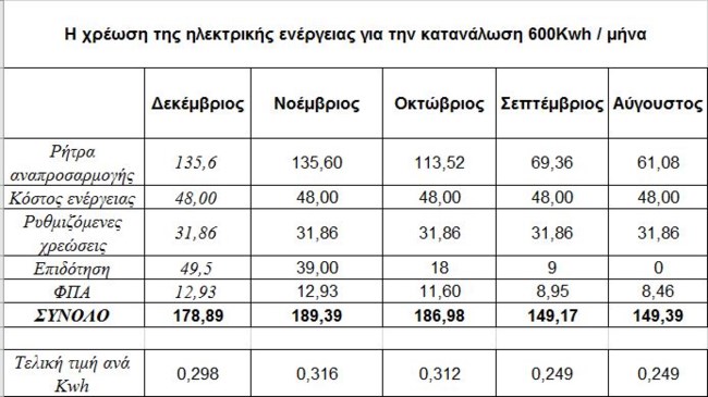πινακας
