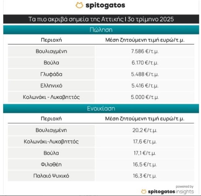 ΣΠΙΤΟΓΑΤΟΣ