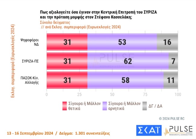 ΠΡΟΤΑΣΗ ΜΟΜΦΗΣ