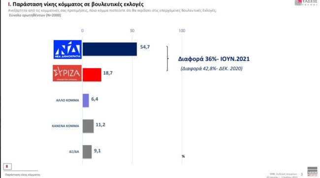 Παράσταση νίκης