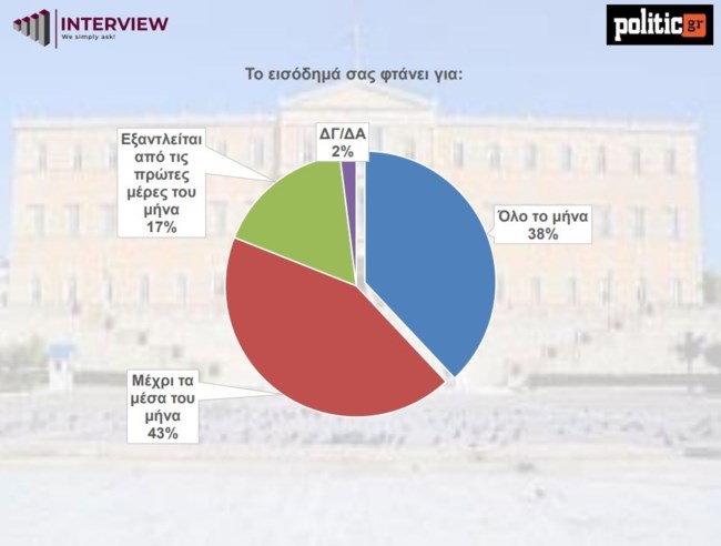 Πίνακας-σωστή κατεύθυνση