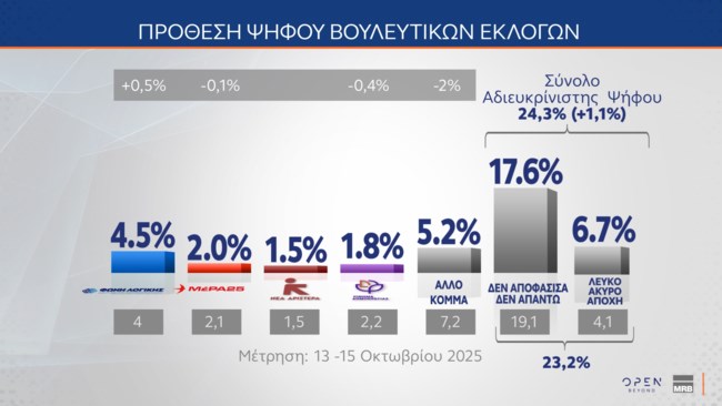 ΔΗΜΟΣΚΟΠΗΣΗ MRB 12