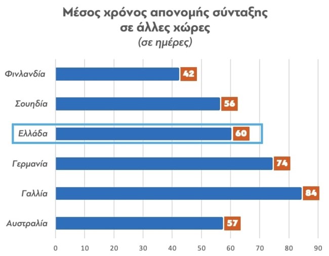 Συντάξεις