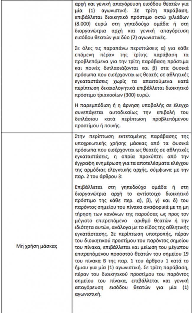 προστιμα