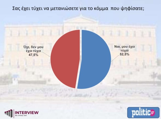 δημοσκοπηση