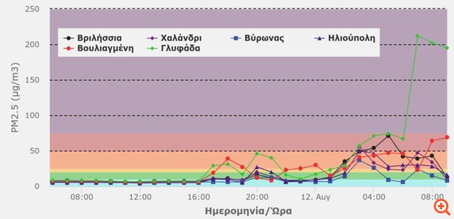 ΠΟΙΟΤΗΤΑ ΑΕΡΑ