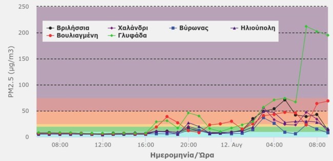 ΠΟΙΟΤΗΤΑ ΑΕΡΑ