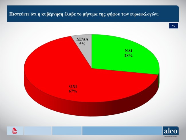 ευρωεκλογες