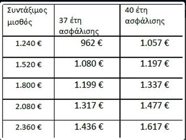 Συντάξεις