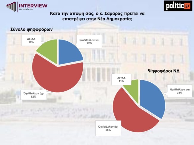 ΔΗΜΟΣΚΟΠΗΣΗ INTERVIEW