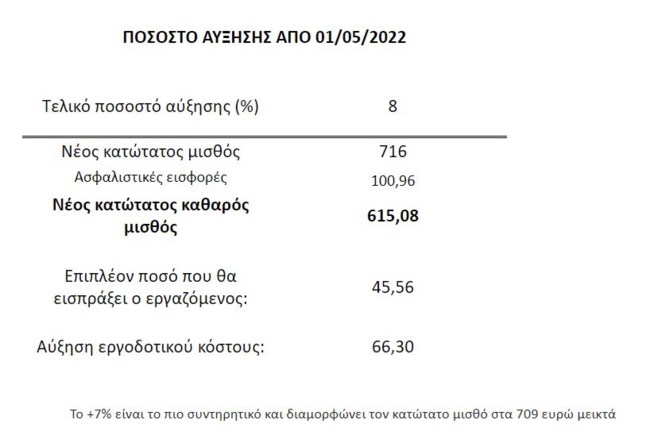 μισθος