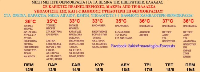 πινακασ αρναουτογλου